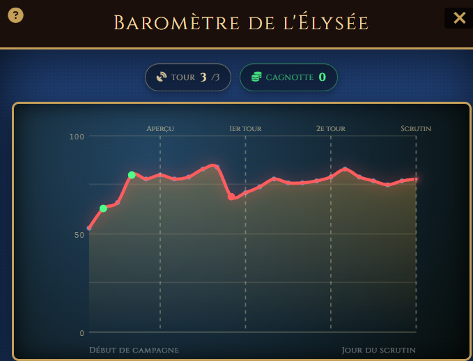 Illustration patchnote Refonte du Baromètre de l'Élysée
